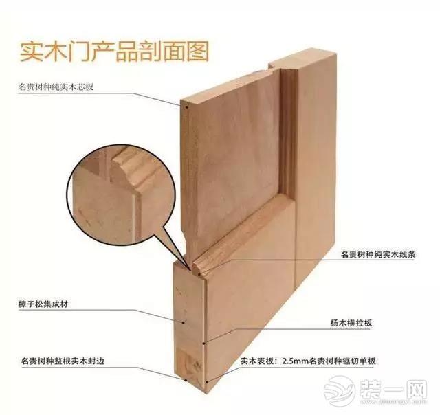 装修材料知识_装修材料小知识_装修材料基础知识