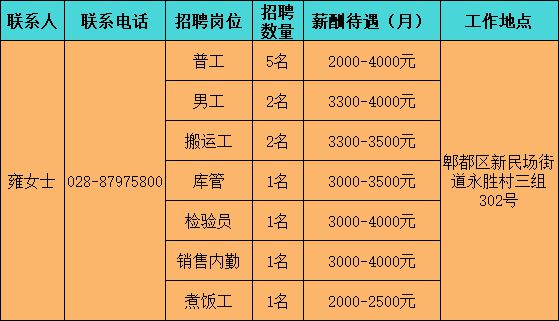 成都招聘 |5.21日成都招聘信息！免费发布！关注我们，每日更新！