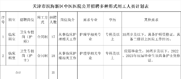 2024年天津市滨海新区事业单位公开招聘信息发布公告