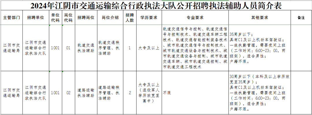 2024年江阴市交通运输综合行政执法大队公开招聘执法辅助人员公告