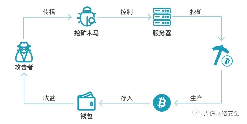 清除木马的软件_清除木马软件_彻底清除木马用什么杀毒软件