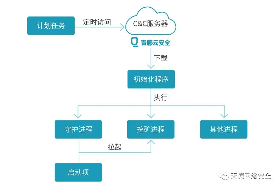 清除木马的软件_彻底清除木马用什么杀毒软件_清除木马软件