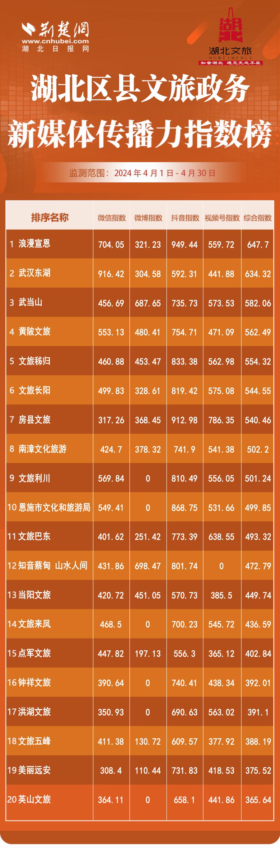 招聘信息渠道有哪些_招聘信息_招聘信息发布文案