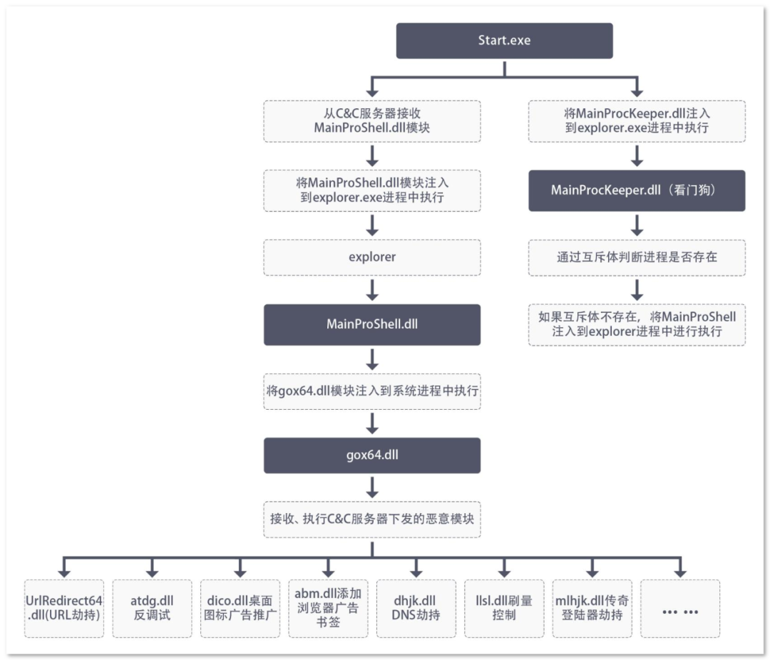 清除木马病毒安卓软件下载_清除木马软件_清除木马的软件