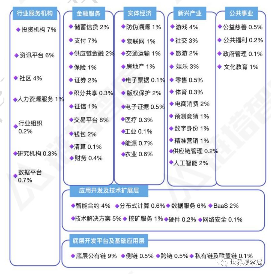 骗局数字化平台服务是什么_数字化服务平台骗局_利用数字交易平台诈骗