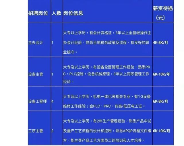 5.23招聘信息汇总，五险一金！免费食宿！