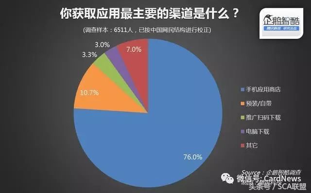 手机删除预装应用_手机删除预装软件_预装删除软件手机怎么恢复