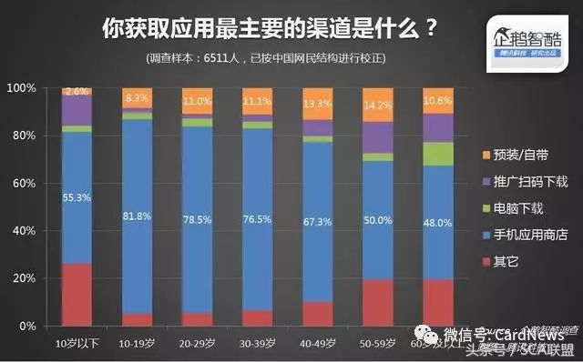 手机删除预装应用_预装删除软件手机怎么恢复_手机删除预装软件