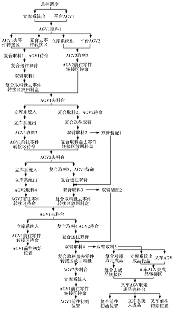 仓储物流软件开发_物流仓储软件_仓储物流软件系统