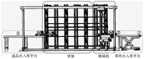 物流仓储软件_仓储物流软件系统_仓储物流软件开发