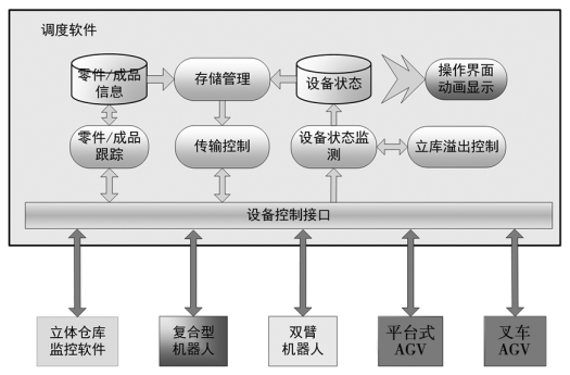 仓储物流软件系统_仓储物流软件开发_物流仓储软件