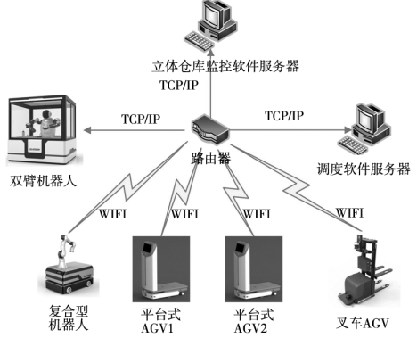 物流仓储软件_仓储物流软件系统_仓储物流软件开发