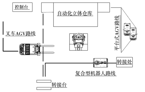 物流仓储软件_仓储物流软件系统_仓储物流软件开发