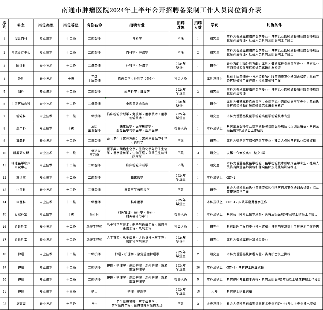 招聘网boss直聘_招聘_招聘网