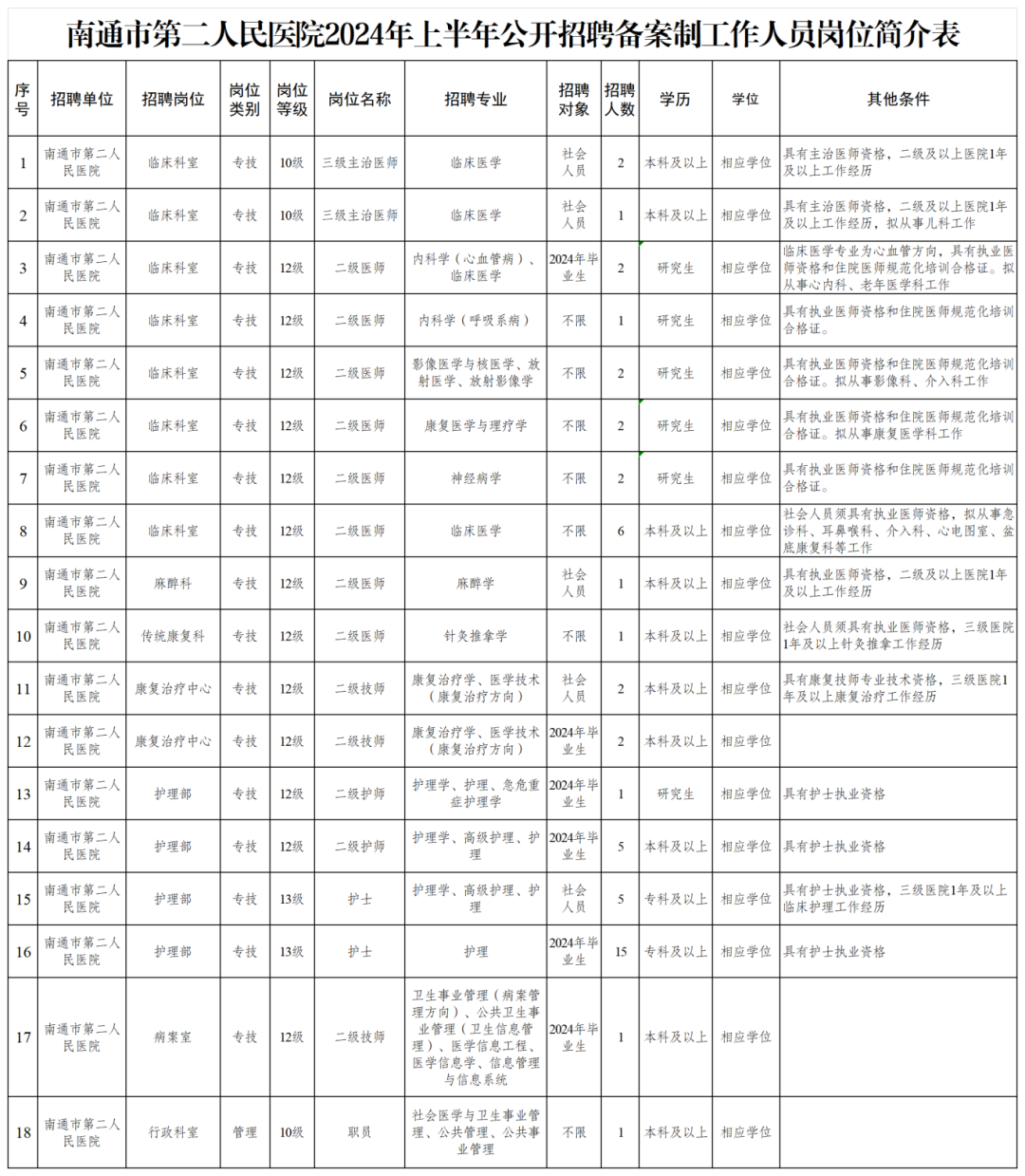 招聘网_招聘_招聘网boss直聘