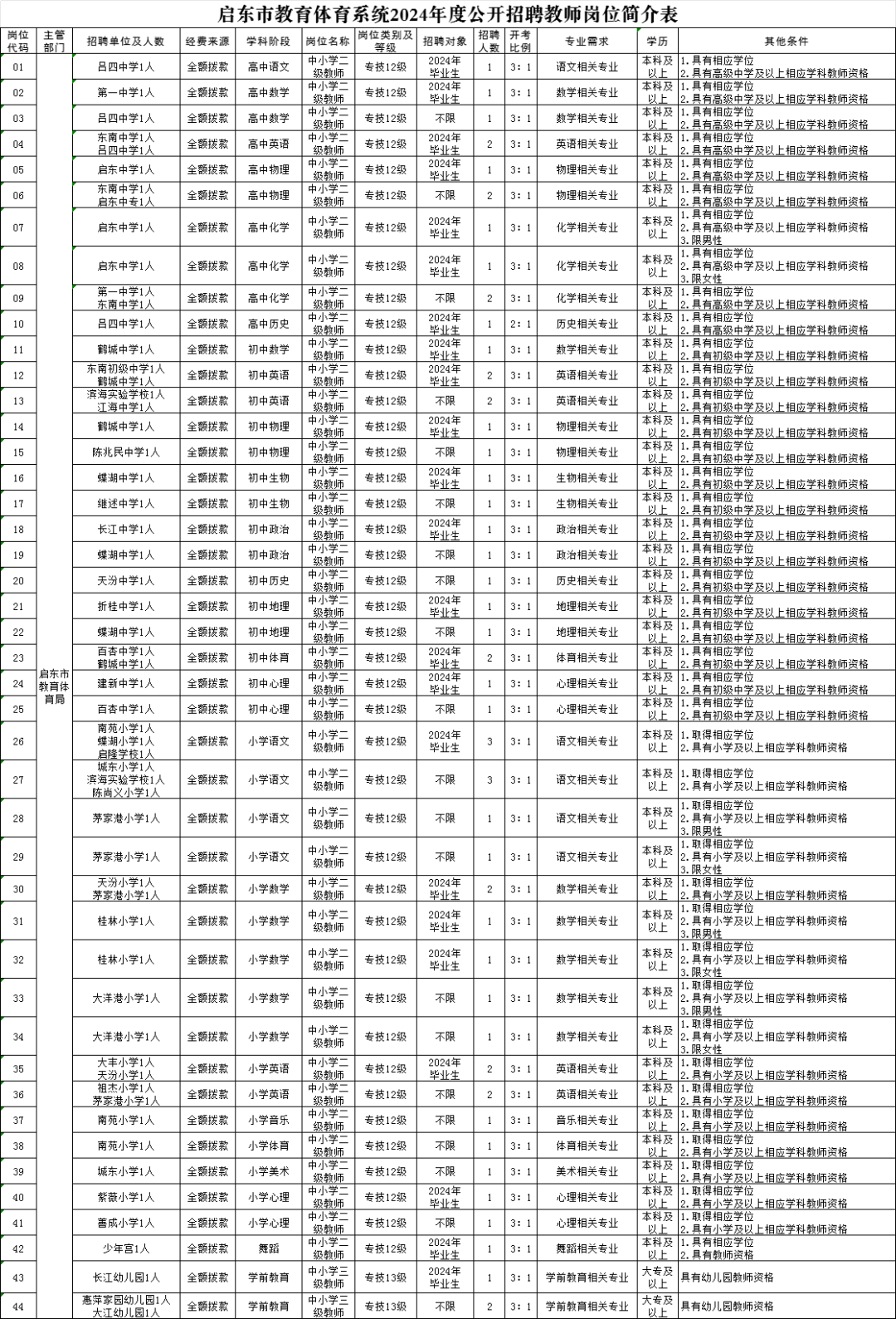 招聘_招聘网_招聘网boss直聘