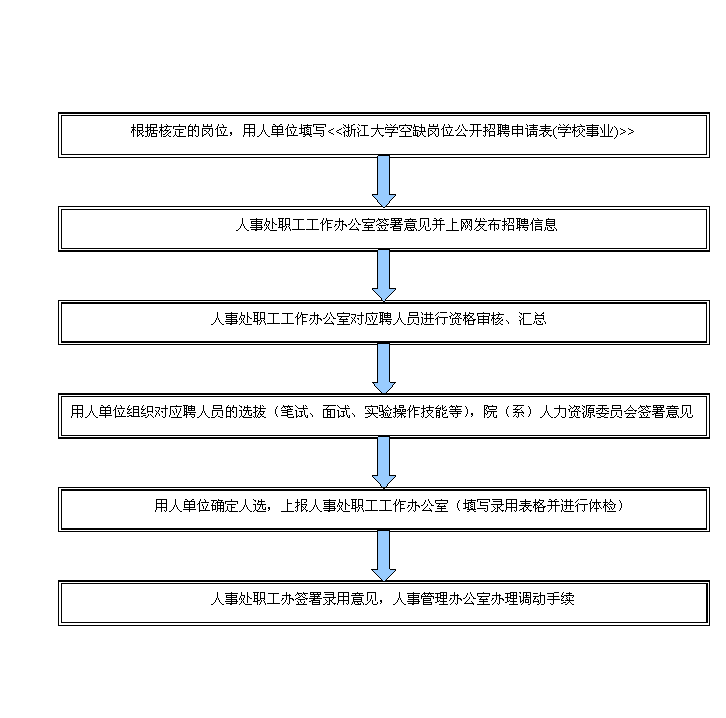 行政人事主管岗位职责_行政人事主管岗位职责_行政人事主管岗位职责