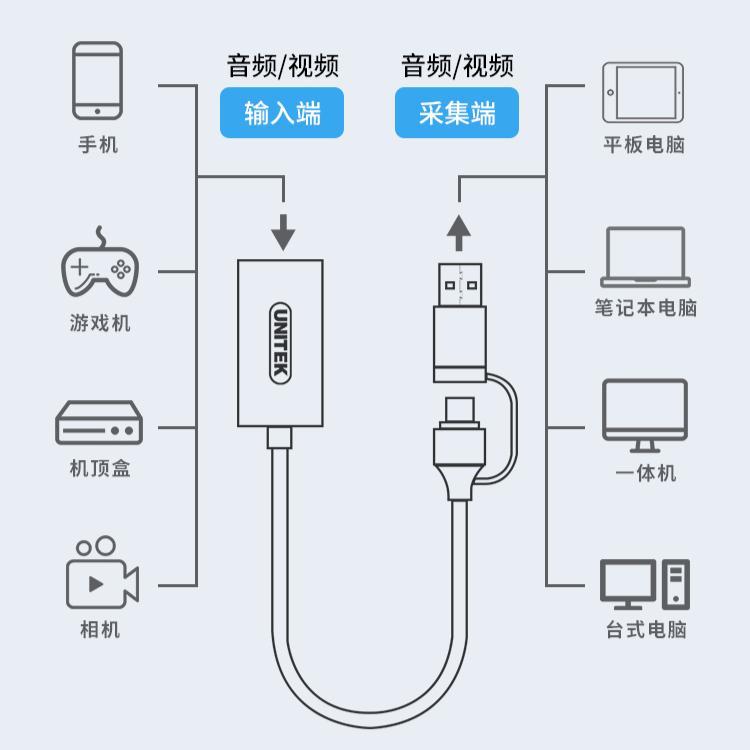 高清视频采集卡软件_视频采集高清卡软件哪个好_视频采集高清卡软件有哪些