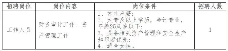 常州市武进粮食产业发展有限公司招聘（社招、23届）
