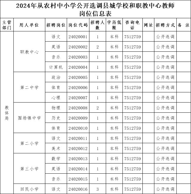 围场满族蒙古族自治县人民政府网站人社局公开选调教师简章