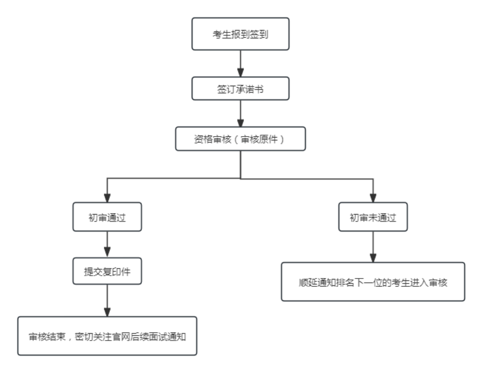 【招聘信息】西安建筑科技大学2024年辅导员招聘公告