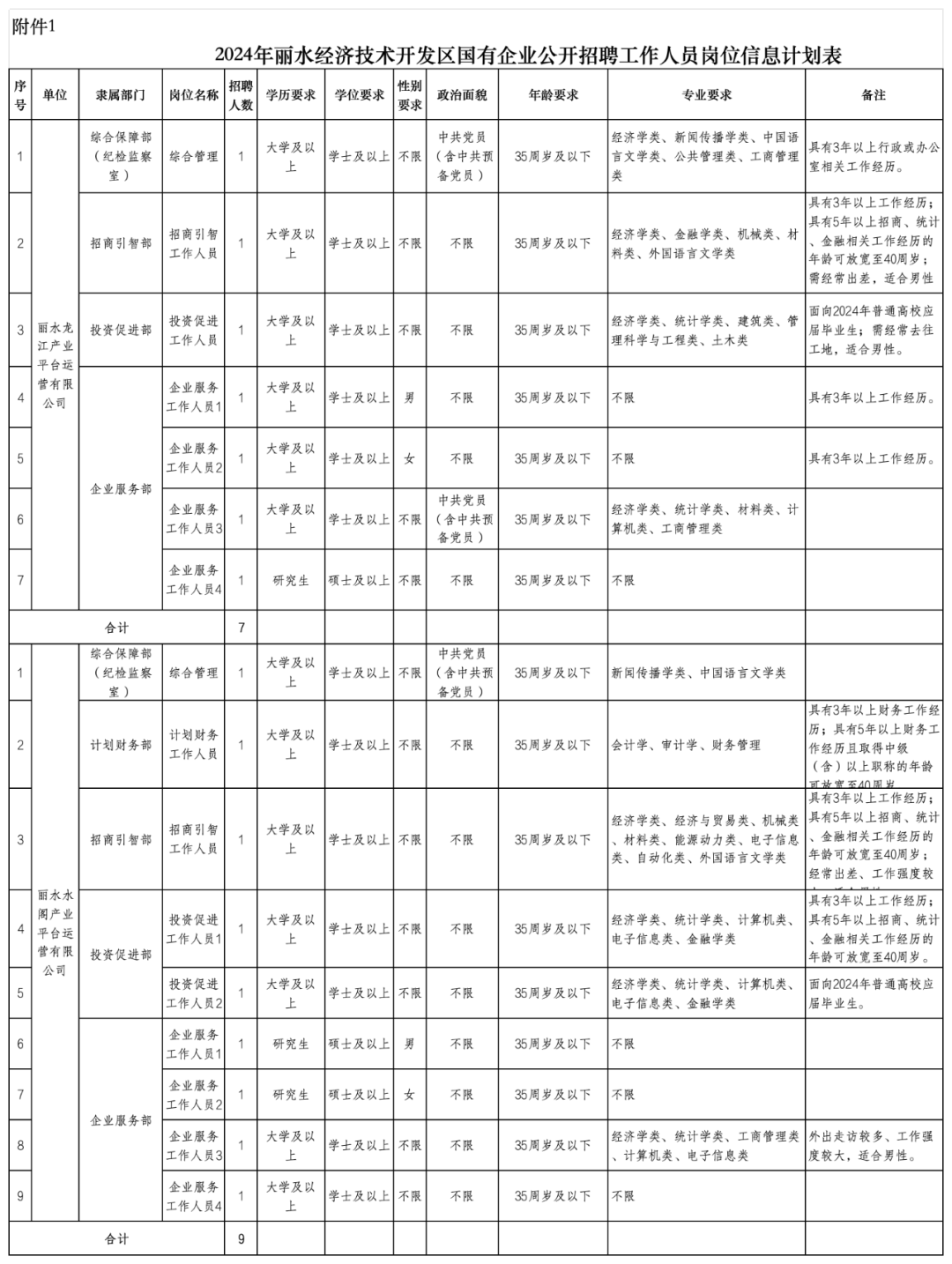 丽水哪里有兼职工作_丽水有什么兼职可以做_丽水兼职