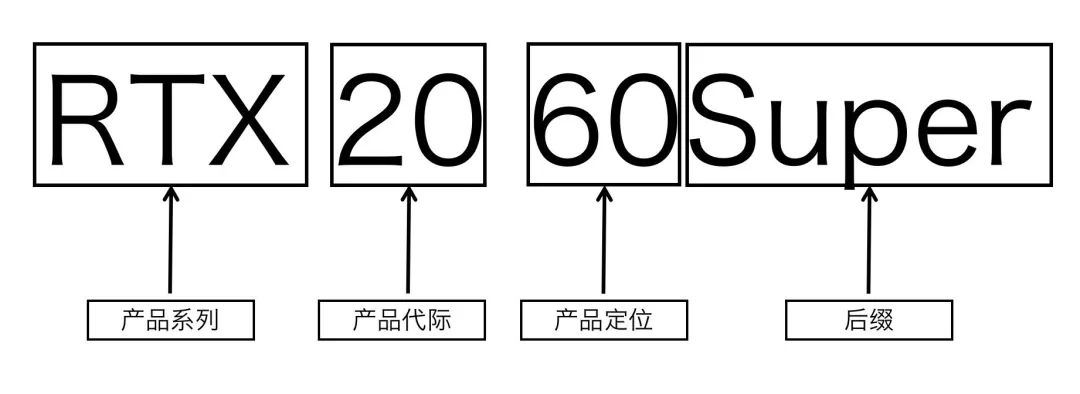 七彩虹超频软件教程_七彩虹超频软件怎么用_七彩虹超频键怎么用