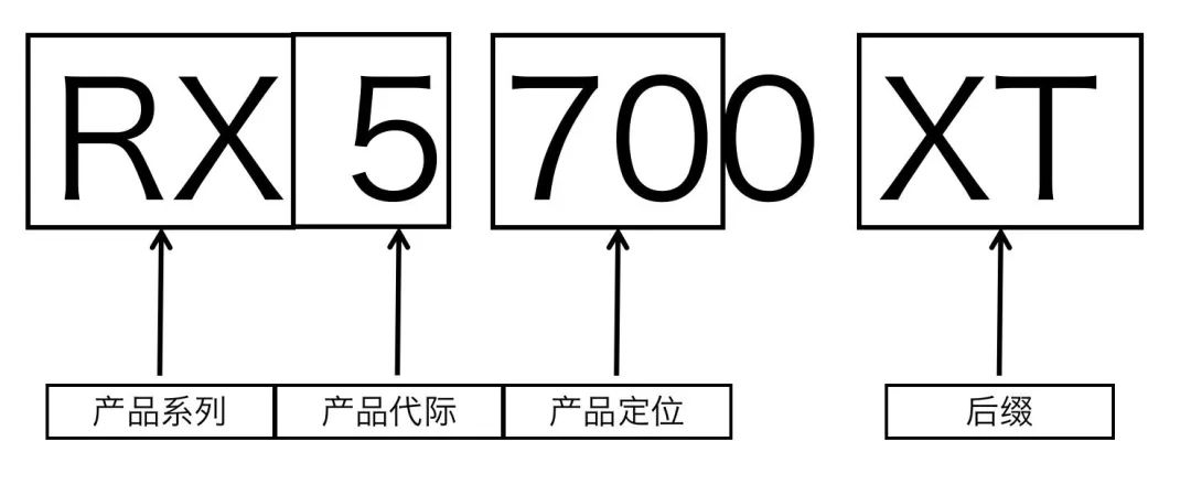 七彩虹超频软件怎么用_七彩虹超频软件教程_七彩虹超频键怎么用