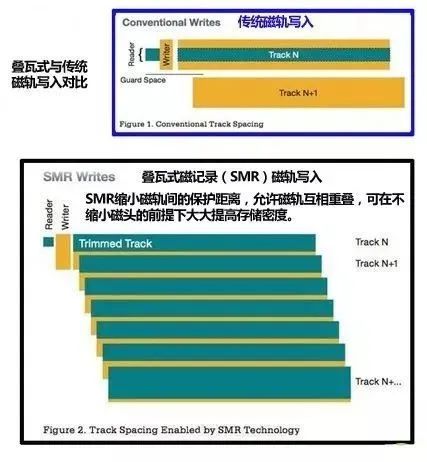 七彩虹超频软件怎么用_七彩虹超频软件教程_七彩虹超频键怎么用