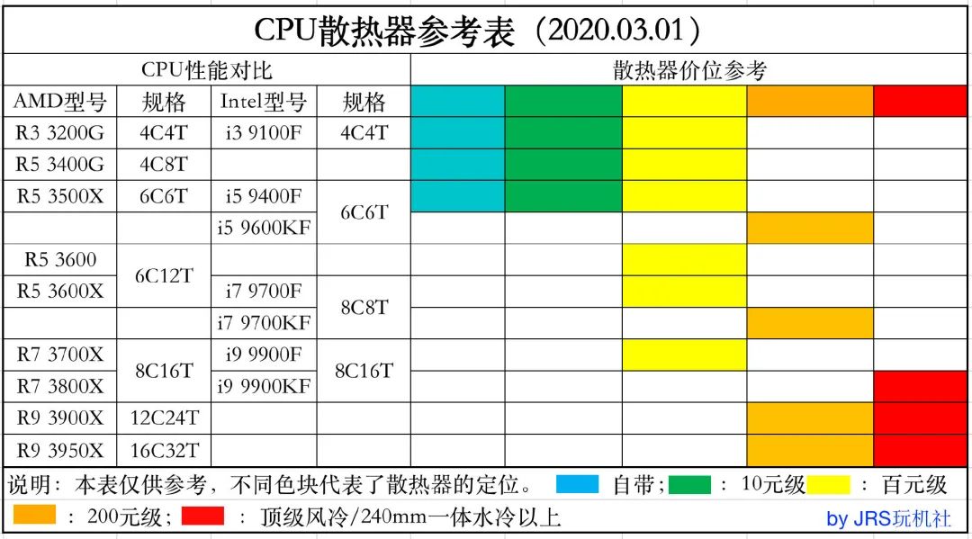 七彩虹超频键怎么用_七彩虹超频软件教程_七彩虹超频软件怎么用