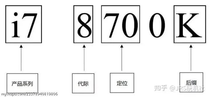 七彩虹超频软件教程_七彩虹超频键怎么用_七彩虹超频软件怎么用