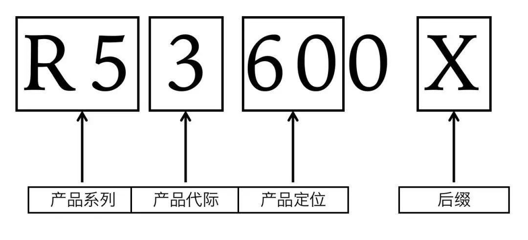 七彩虹超频软件教程_七彩虹超频键怎么用_七彩虹超频软件怎么用