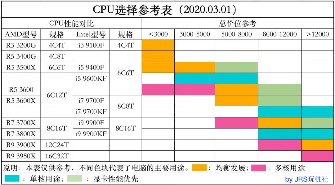 七彩虹超频软件怎么用_七彩虹超频键怎么用_七彩虹超频软件教程