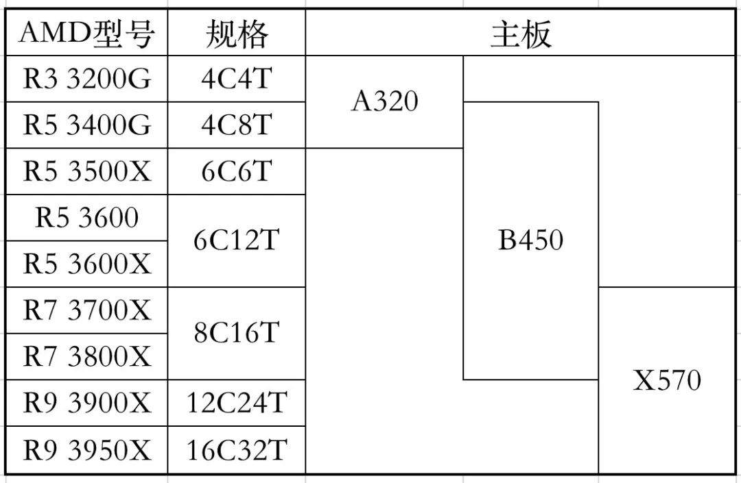 七彩虹超频软件怎么用_七彩虹超频软件教程_七彩虹超频键怎么用