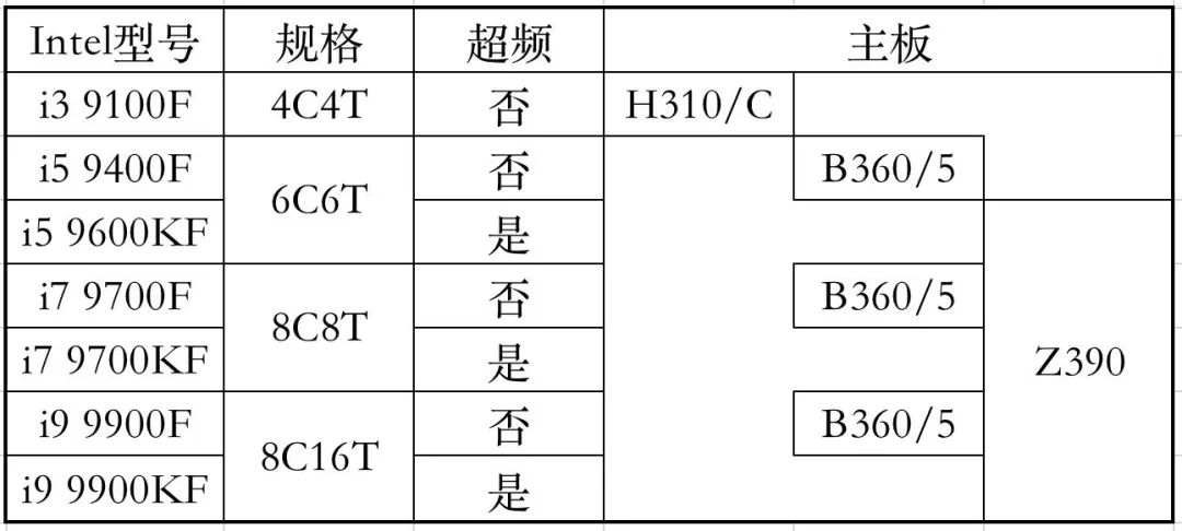 七彩虹超频软件教程_七彩虹超频键怎么用_七彩虹超频软件怎么用