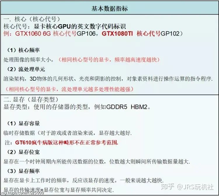 七彩虹超频软件教程_七彩虹超频软件怎么用_七彩虹超频键怎么用