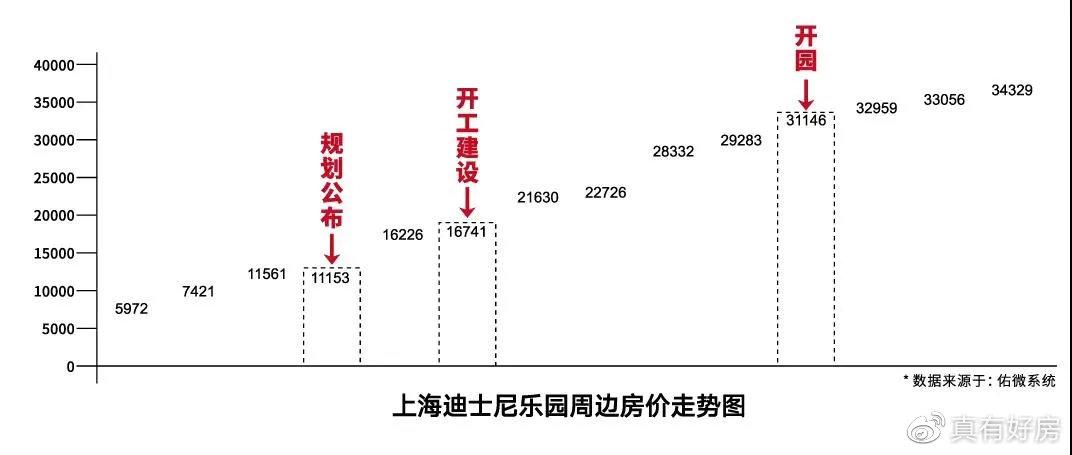 2020年川沙房价_川沙房价暴涨_2024川沙房价能涨多高