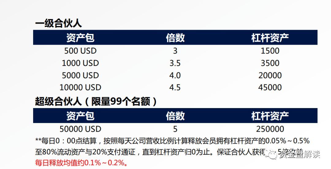 钱包联盟骗局_联币钱包 骗局_币系骗局