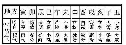 南方八字排盘软件_南方排八字软件_南方八字排盘安卓破解版