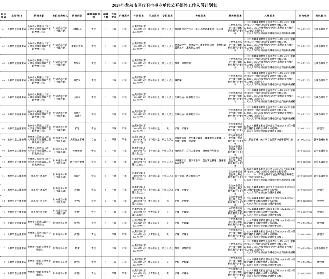 龙泉招聘_龙泉招聘网最新招聘普工龙泉_龙泉招聘网最新招聘