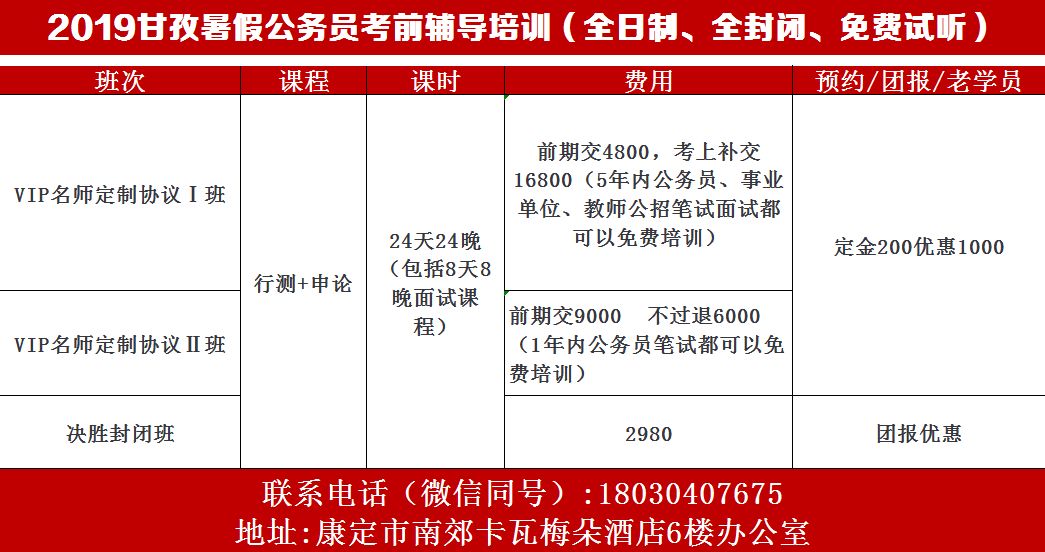 甘孜州2019年中考试录用乡镇公务员面试成绩及排名