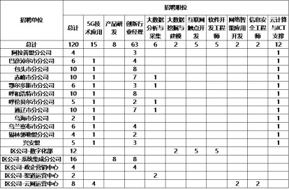 上海面试题_热风面试需要准备什么_上海热风面试技巧