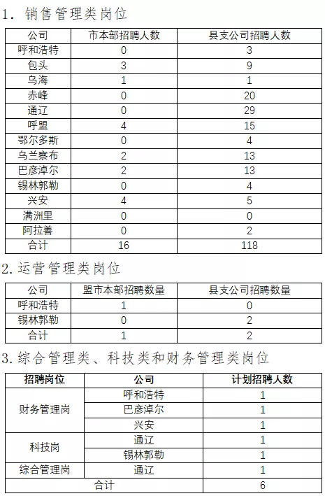 热风面试需要准备什么_上海面试题_上海热风面试技巧