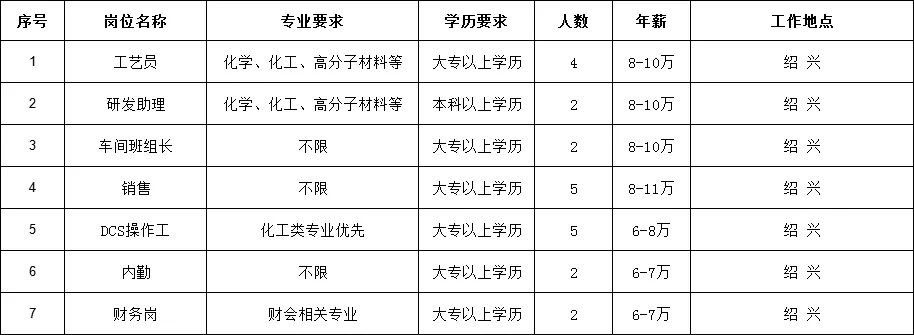 上海热风面试技巧_热风面试需要准备什么_上海面试题