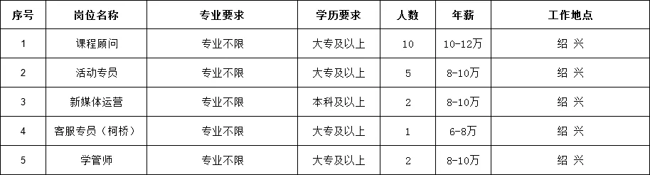 热风面试需要准备什么_上海热风面试技巧_上海面试题