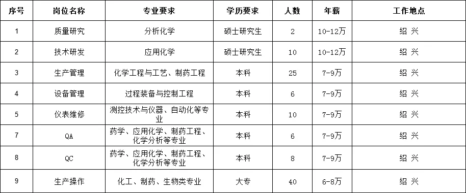 热风面试需要准备什么_上海热风面试技巧_上海面试题