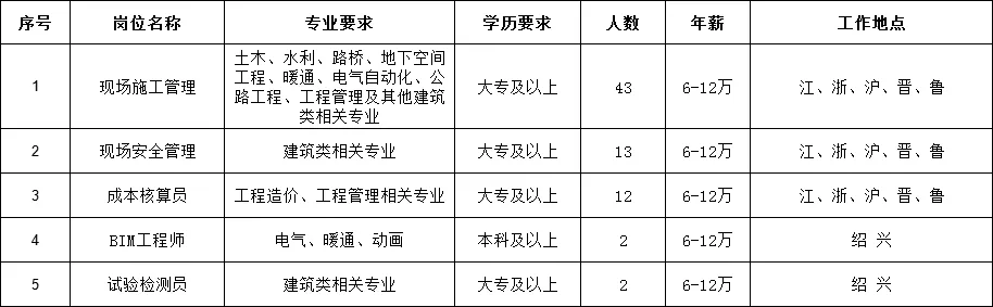 上海热风面试技巧_热风面试需要准备什么_上海面试题