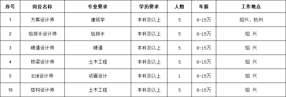 热风面试需要准备什么_上海面试题_上海热风面试技巧