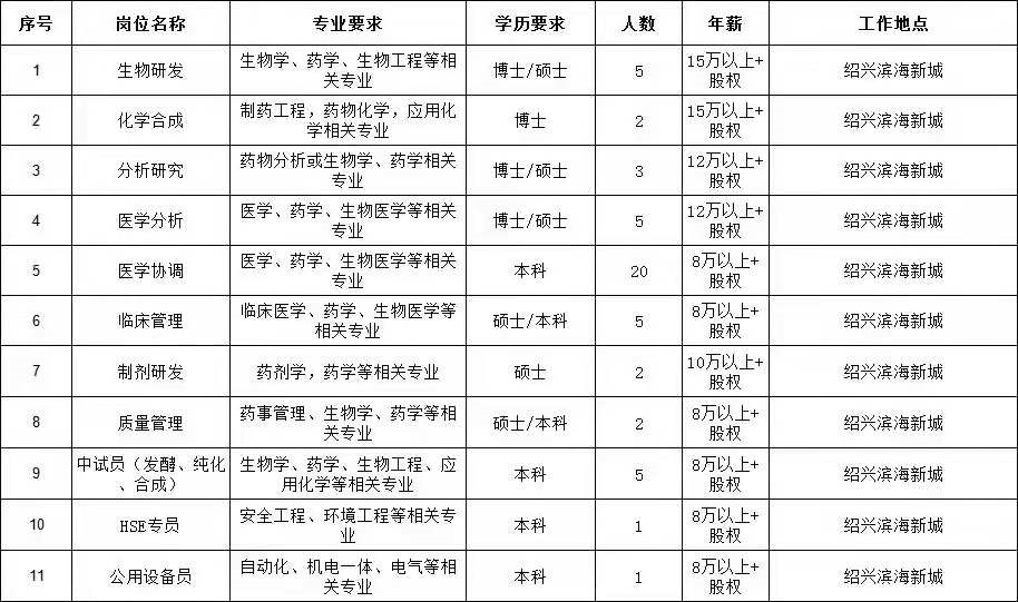 上海热风面试技巧_上海面试题_热风面试需要准备什么