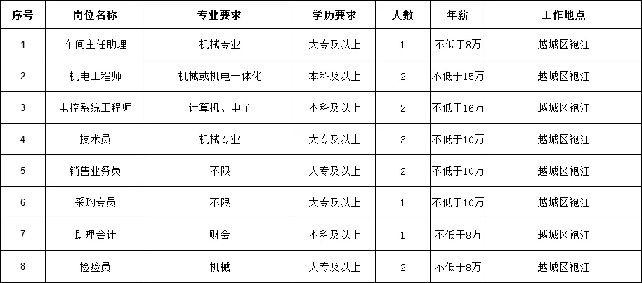 上海面试题_上海热风面试技巧_热风面试需要准备什么